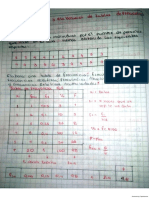 Tablas de Frecuencia