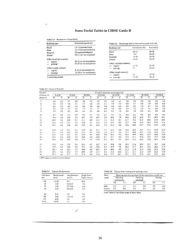 Cache-Control header intelligence overview