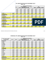 DPWH Labor Rates NCR 2017