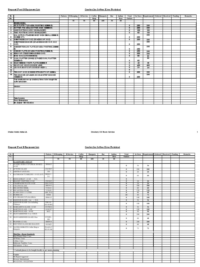 F&B Equipment List for Comfort Inn | PDF | Tableware | Domestic Implements