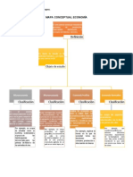 Mapa Conceptual Economía