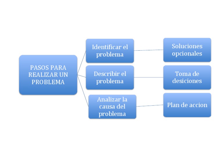 Esquema Del Problema | PDF