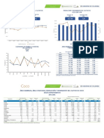 Producción y Rendimiento Del Cultivo de Coco 2007-2016