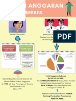 Potensi Anggaran PDF