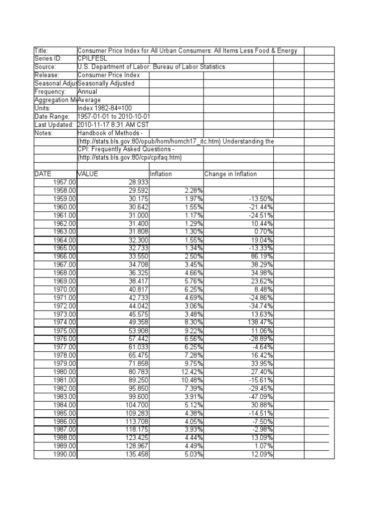 CPI Data PDF Consumer Price Index Economics