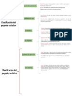 Clasificación de Paquete Turístico PDF