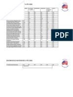 Diagnostico Matematica 4°b