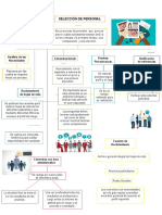 Mapa Conceptual - Selección de Personal.