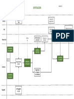 Mapa de Procesos Ventilacion