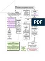 Arkham FlowChart 2.7 Esp Fase 3 4 5