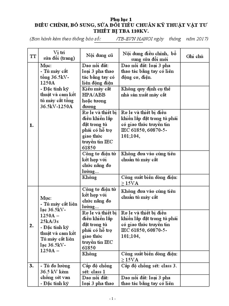 Phu Luc 1 | PDF