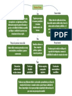 Mapa Conceptual Noticias Falsas