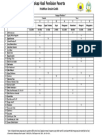 Rekap Hasil Pelatihan Materi Desain Grafis TNI (Military)