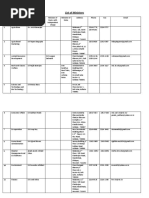West Bengal Secretaries List | PDF | Kolkata