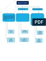 Mapa Conceptual - Flujo de Efectivo