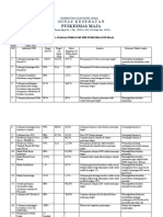 4.2.4.3 Hasil Analisa Indikator SPM Puskesmas