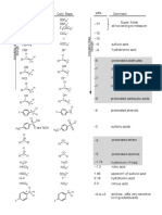 Chapter3-pKa Table PDF