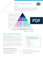 Salesforce Architect Journey