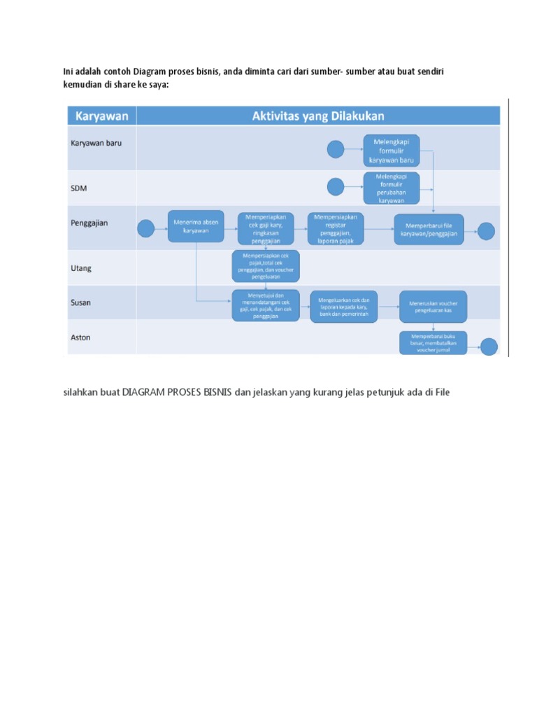 Contoh Diagram Proses Bisnis | PDF