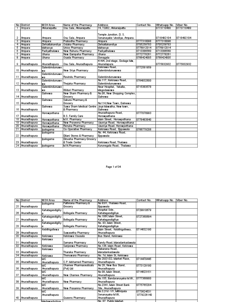 List of Pharmacies PDF Quality Life Sciences