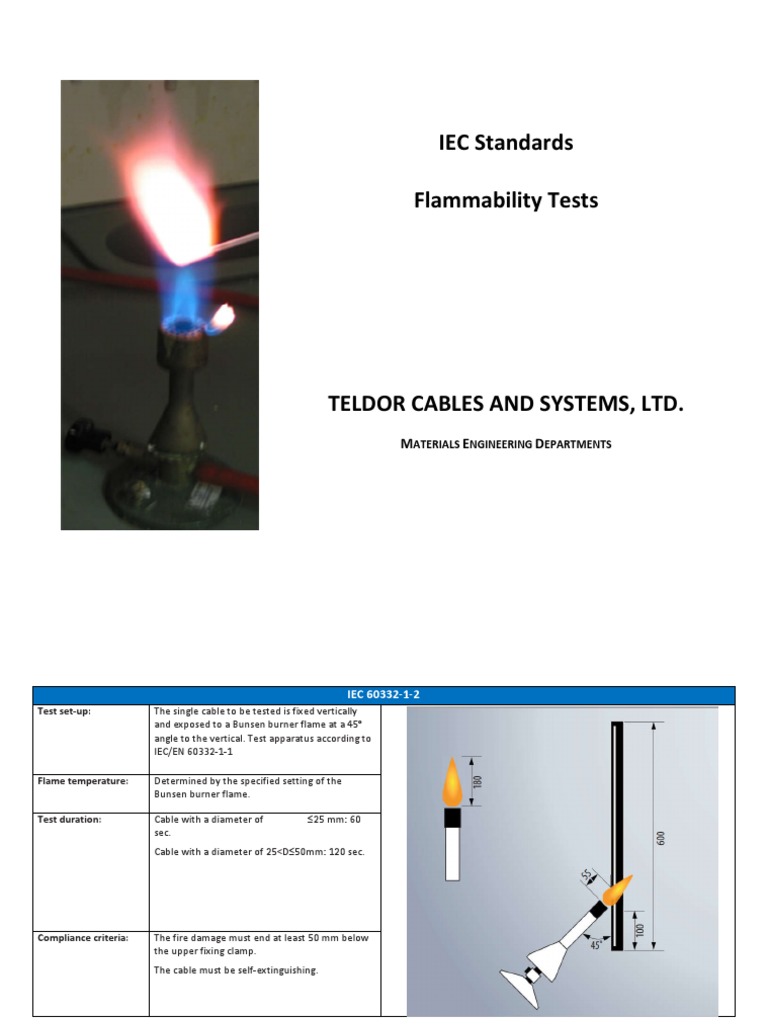 IEC Flammability Testing Standards | PDF