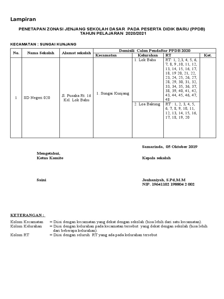 Format PPDB 2019 | PDF