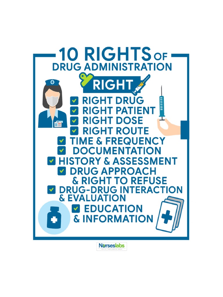 Ten Rights of Medication Administration | PDF