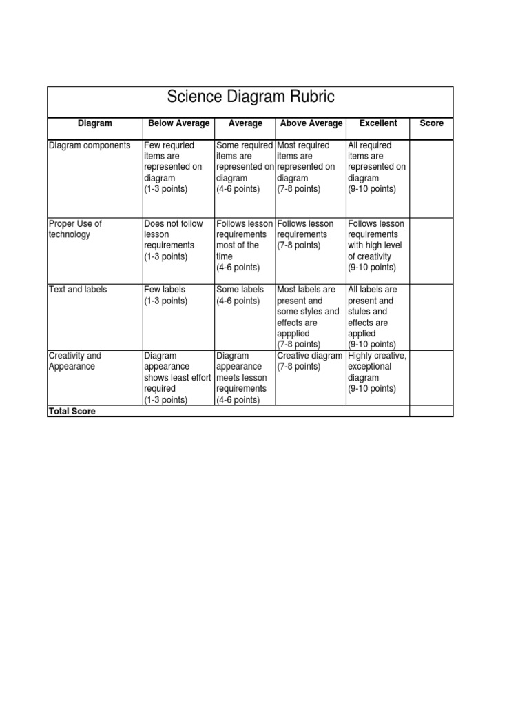 Science Diagram Rubric for Assessment | PDF | Computers