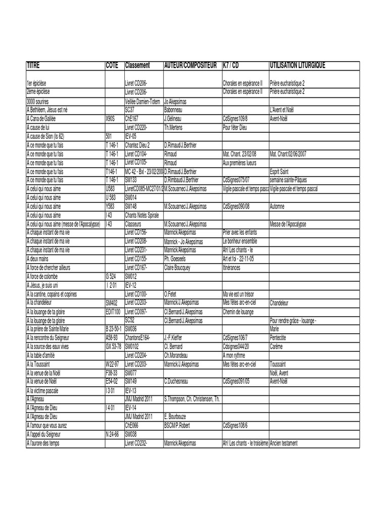 19 01 Fichier Chants Partitions Pdf Pdf Agnus Dei Eucharistie
