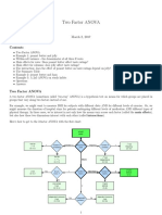 Two Way ANOVA PDF