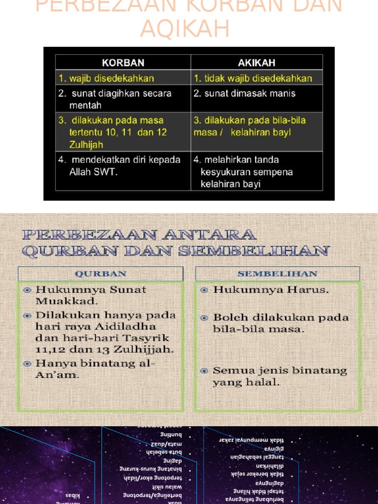 Psi Aqiqah Pdf