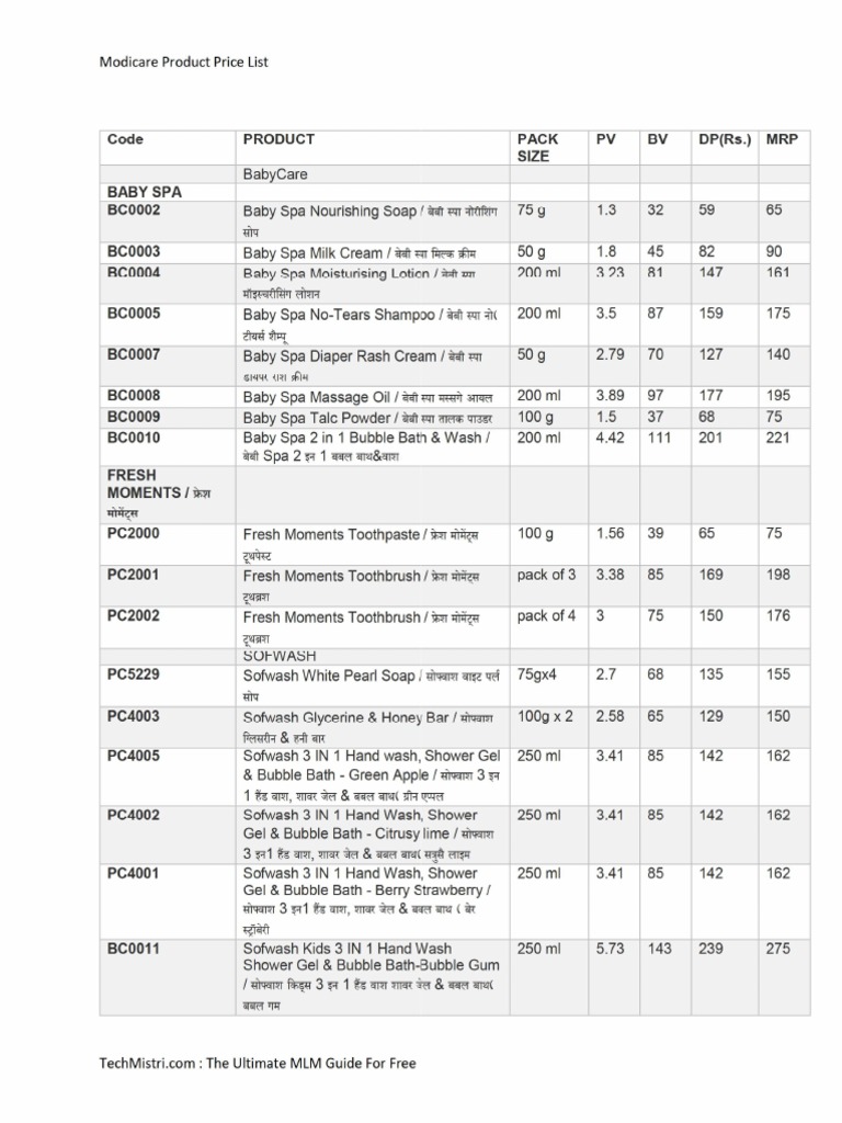 Modicare Product Price List PDF | PDF