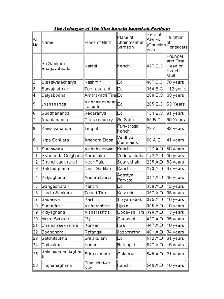 Guru Parampara Pdf Asian Ethnic Religion Indian Religions