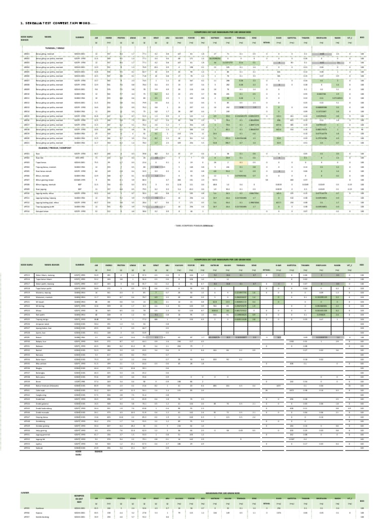 Test Convert | PDF | Cuisine | Baked Goods