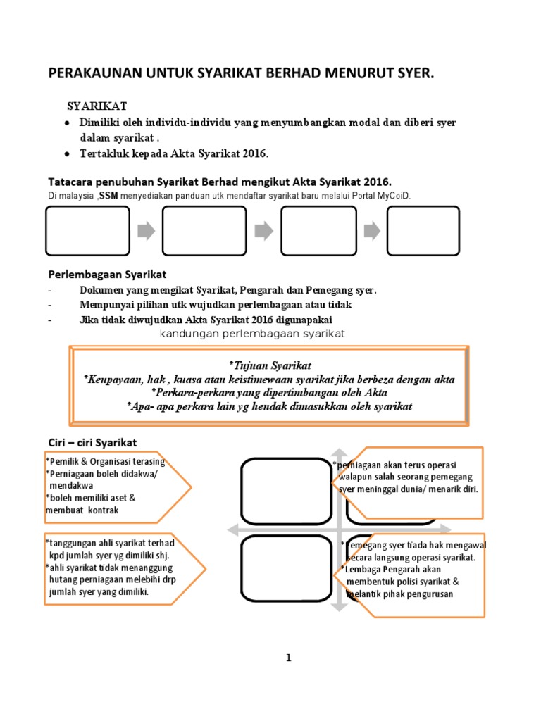 Syarikat 1 | PDF
