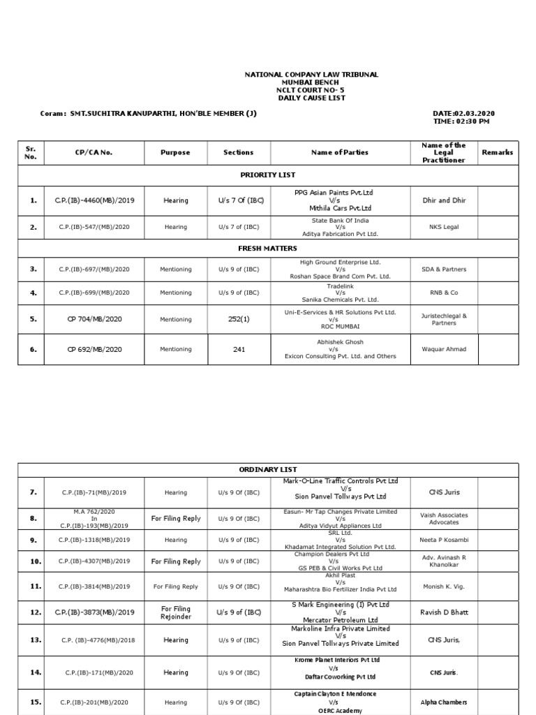 5 Cause List 02.03.2020 NCLT On Court 5 PDF Computing And
