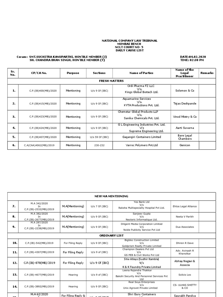 5 Cause List 04.02.2020 NCLT On Court 5 Download Free PDF Business