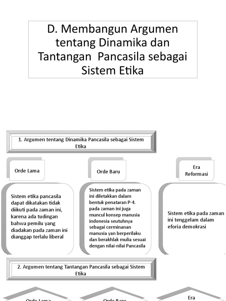 Argumen Tentang Dinamika Dan Tantangan Pancasila Sebagai Sistem Etika PDF