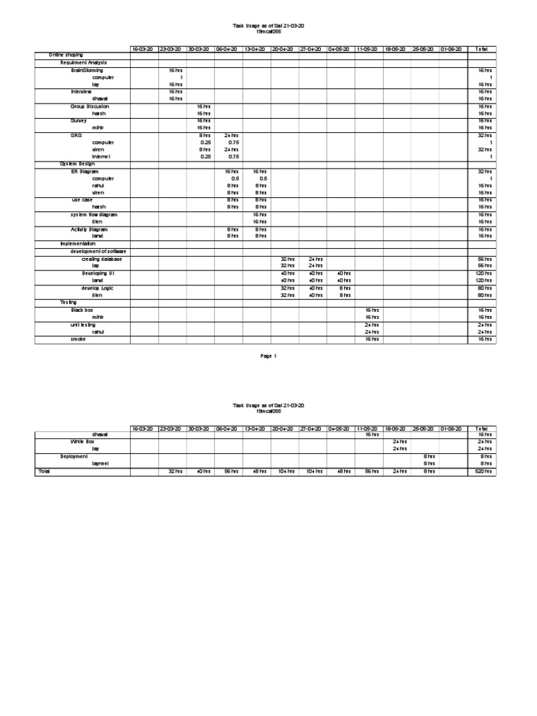 Task Usage Samle Data | PDF | Information Management | Software