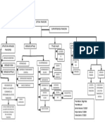Mapa Sistema Financiero Actividad PDF