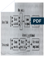 psihologie atentie schema