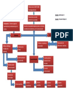 Organizador Grafico Teoria de Los Sistemas