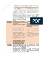 Reto-3-Ejercicio-3-Cuadro-de-la-definicion Ruth