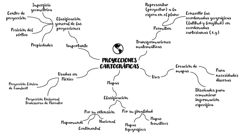 Mapa Mental 2 | PDF | Mapa | Geografía Física