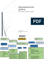 Represetacion Gráfica