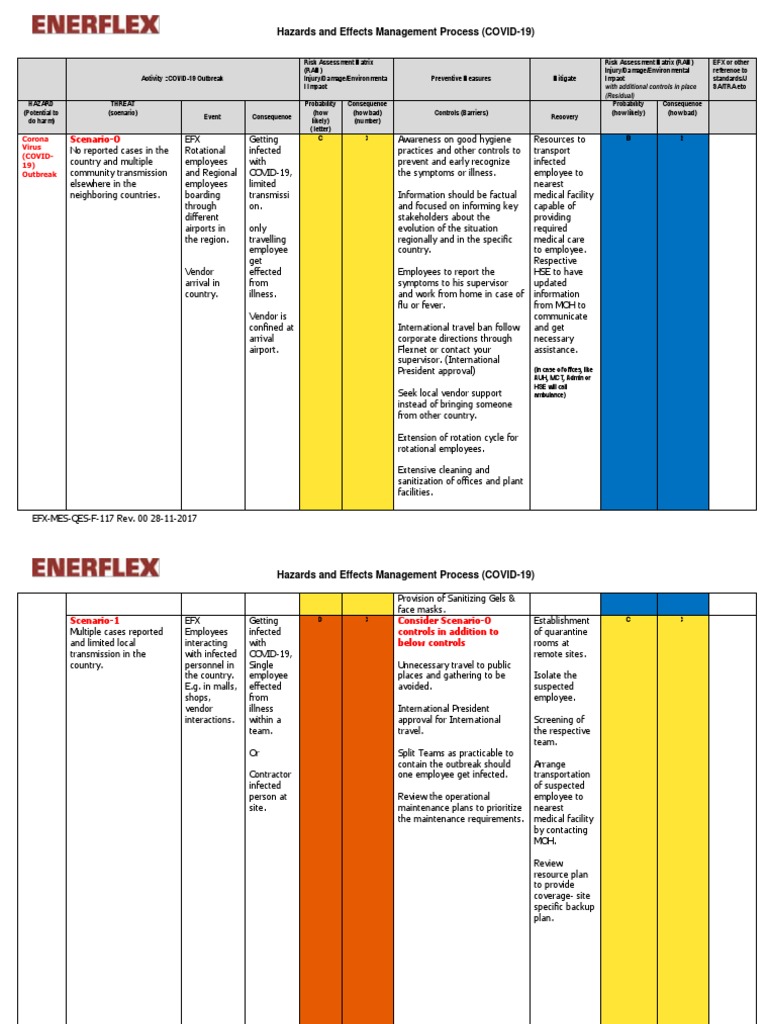 HEMP For COVID-19 | PDF | Risk Assessment | Risk