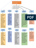 Estilos de Aprendizaje