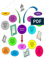 Mapa Mental de Documentos Bancarios