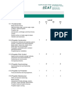 Propeller Syllabus PDF