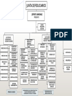 Organigrama ZAMORANO PDF